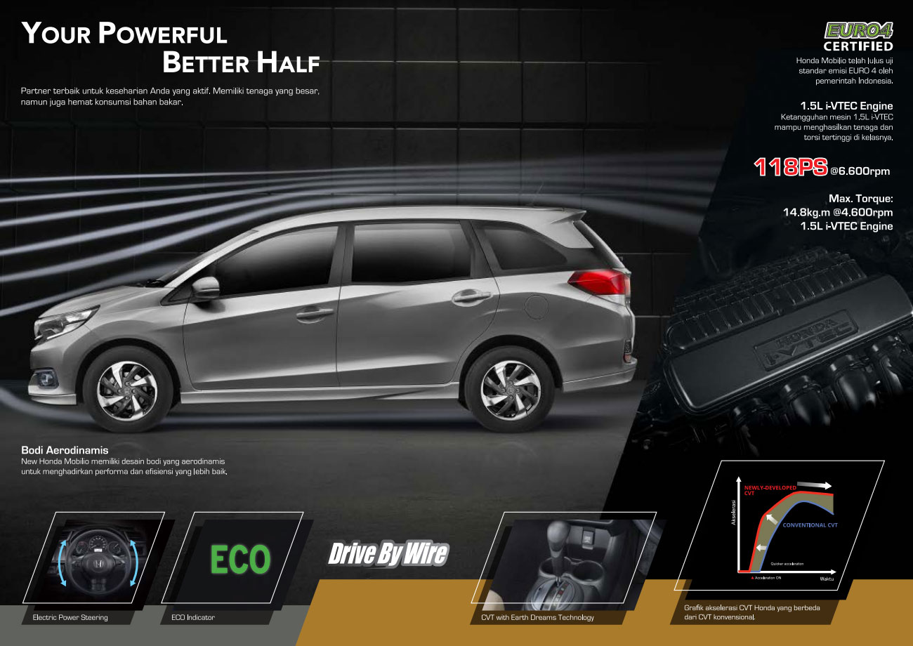 Fitur Honda Mobilio